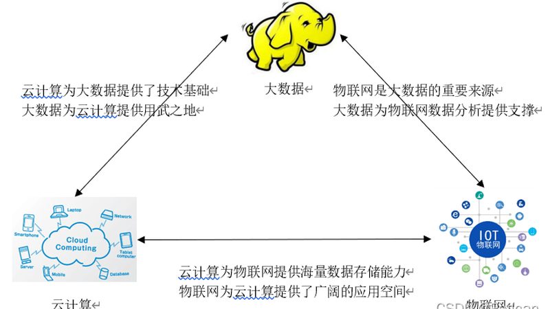 数据挖掘与大数据分析：学习顺序与区别解析