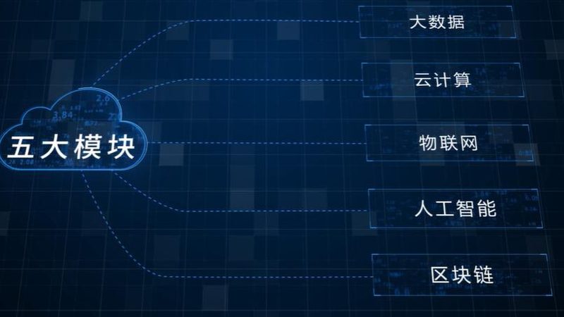 BI系统报表工具：如何高效构建数据可视化报表